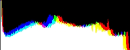 Histogram